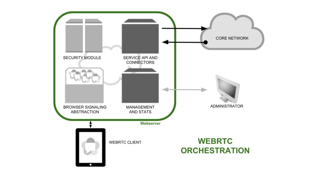 WebRTC-Orchestration-Quobis-1