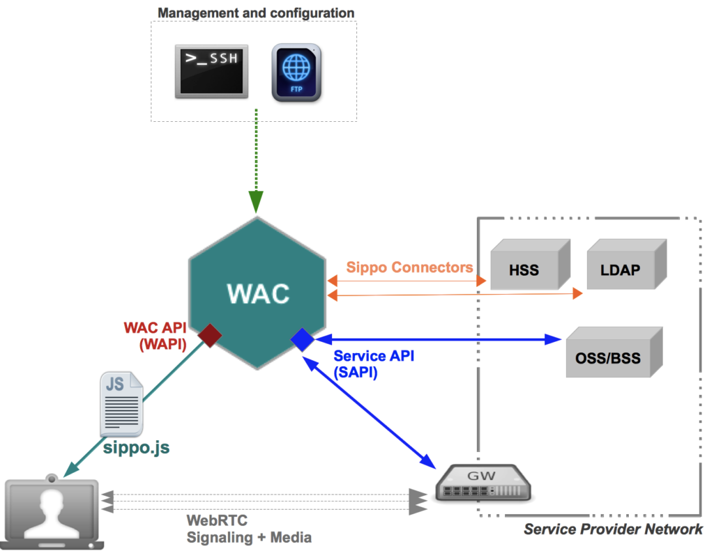 architecture_wac_api