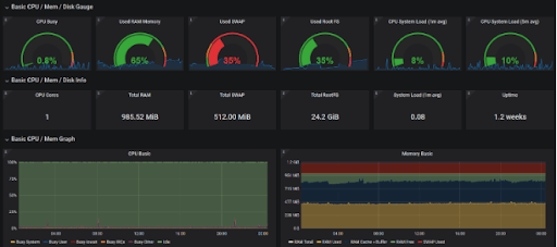 Network monitoring with Grafana and Prometheus - Quobis