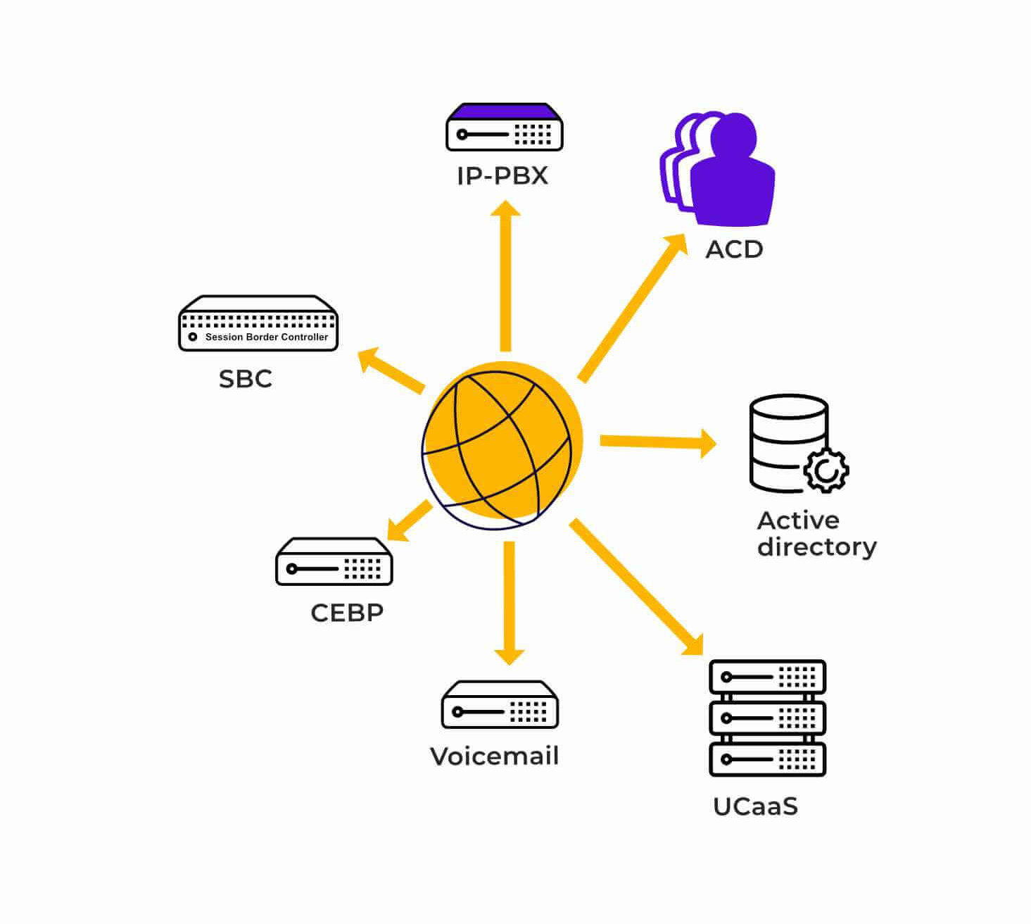 Interconnection and interoperability