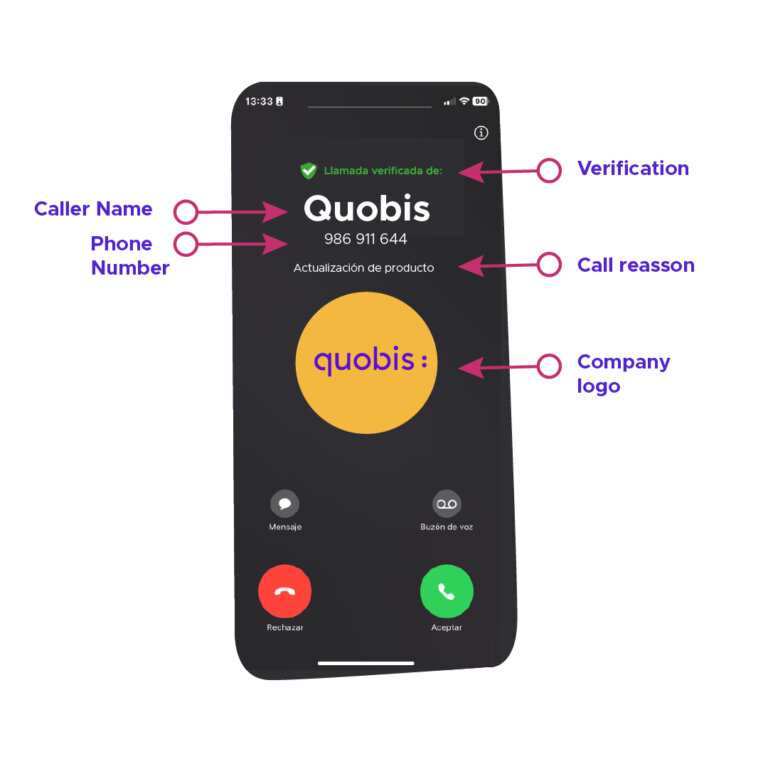 branded call